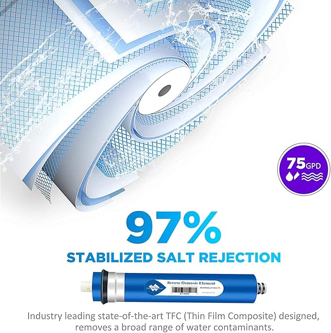Membrane Solutions 75 GPD RO Membrane, Reverse Osmosis Membrane, RO Membrane Replacement, Reverse Osmosis Filter Replacement for Under Sink Home Drinking RO Water Purifier System (2 PACK)