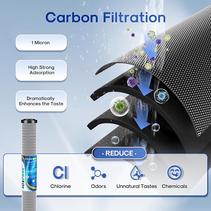 ICEPURE 20" x 2.5" Whole House CTO Carbon Water Filter Cartridge, 2-Stage Activated Carbon Block and KDF Heavy Metal Removal Filter Combo Kit Replacement for 20 Inch Water Filter System, 1 Pack
