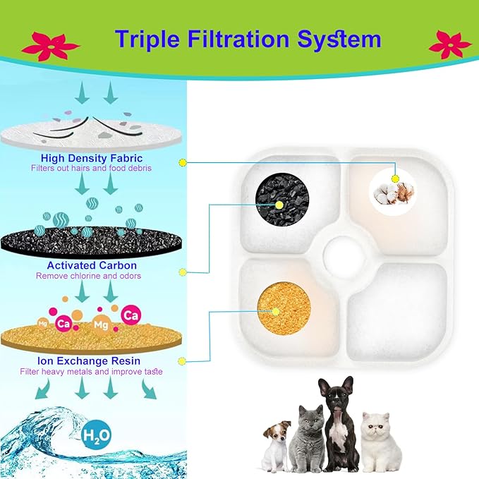 Cat Water Fountain Filter,Cat Fountain Filters Replacement for PIXI Pet Water Fountain,12 Pack Pet Fountain Filter Replacement,3 Pump Hoses