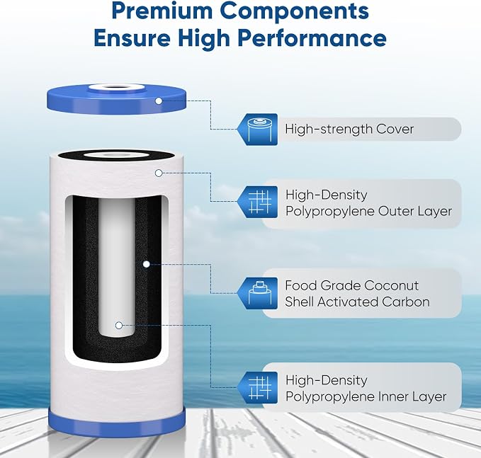 PUREPLUS 5 Micron 10" x 4.5" Whole House FXHTC Sediment and Carbon Water Filter - Image 7
