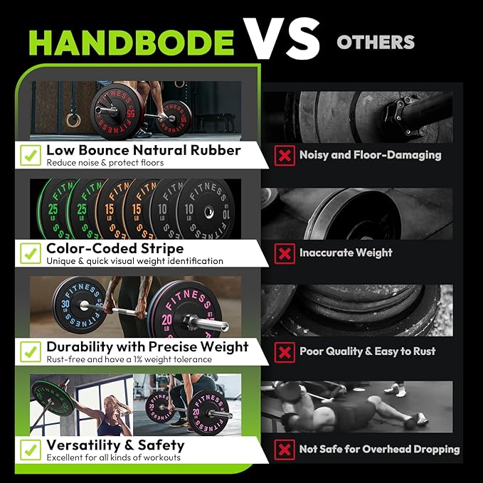 Rubber Weight Plates, Olympic Bumper Plate Set 2-Inch, 45/100 / 160/190 / 260/300 lb Barbell Weights for Home Gym, Colored Standard Strength Training Plates for Weightlifting