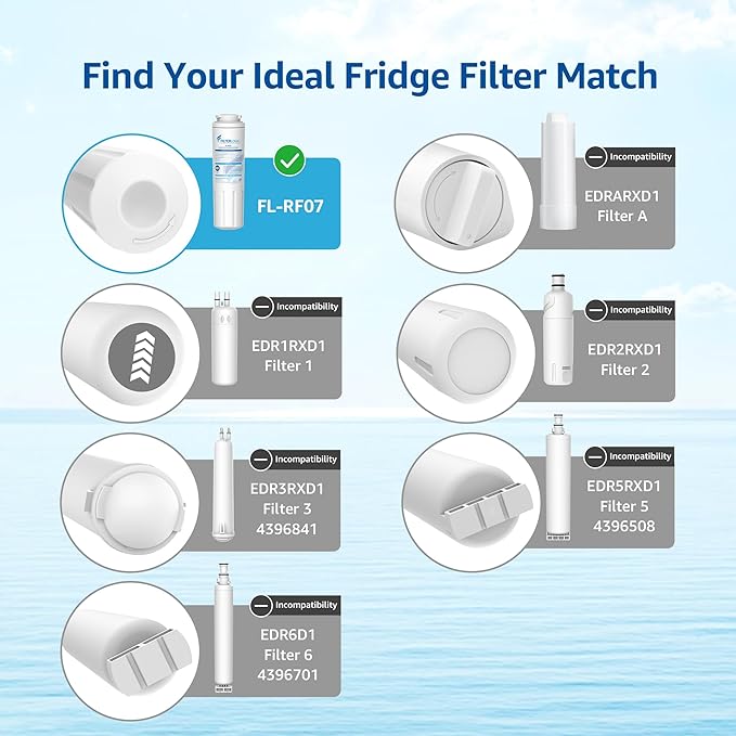 Filterlogic UKF8001 Replacement for EveryDrop Filter 4, Whirlpool EDR4RXD1, Maytag 4396395, UKF8001AXX-200, UKF8001AXX-750, 46-9006, Puriclean II, FMM-2, FL-RF07, Refrigerator Water Filter, Pack of 4