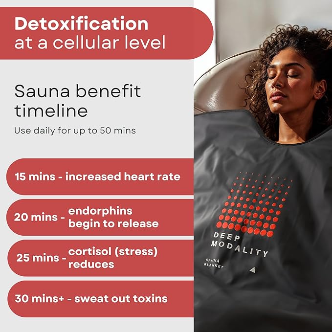 Pro M1 - Infrared Sauna Blanket | Detox, Wellbeing & Recovery | Highest Grade Materials, Adjustable Temp 77-176°F, 6ft x 3ft (Classic Edition)