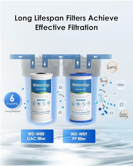 Waterdrop WHF21-PG 2-Stage Whole House Water Filter System, Highly Reduces Lead - Image 4