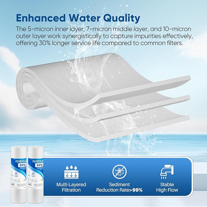 PUREPLUS 5 Micron 10" x 2.5" Whole House Sediment Home Water Filter Cartridge Replacement 1PACK