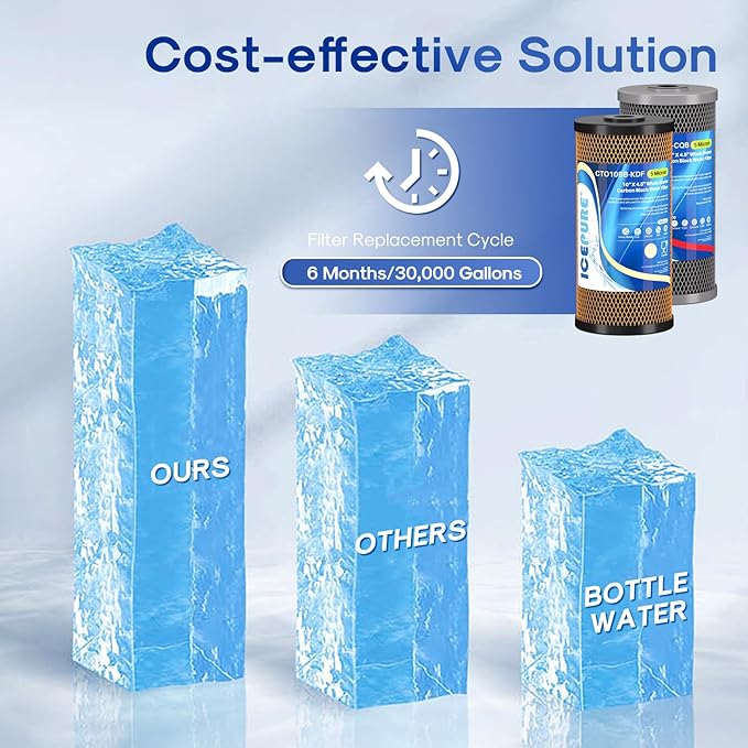 ICEPURE 2-Stage 10" x 4.5" Whole House Water Filter Set, 5 Micron KDF and Upgraded Coconut Shell Activated Carbon Lead Removal Filter Cartridges Replacement for 10 Inch Water Filter System, Pack of 1