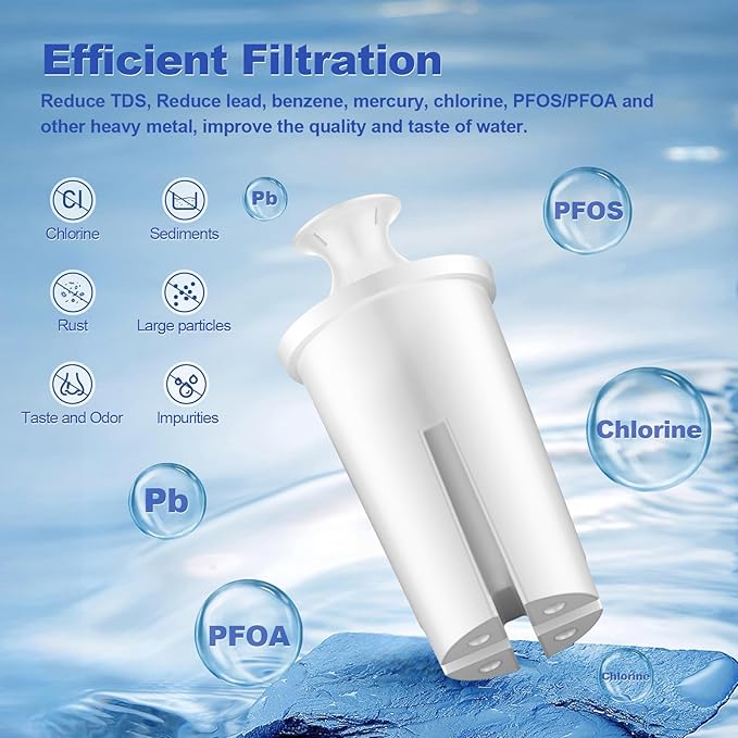 Water Filter Replacement Fit for Brita Filter & Pitchers, New Upgraded Filter to Reduce TDS, Chlorine etc., Replacement Filters Compatible with Brita Classic, OB03, Mavea 107007 35557(6-PLUS)