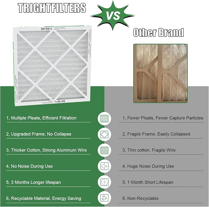20x20x1 Air Filter 6 Pack, Durable MERV 8 Pleated Home HVAC AC Furnace Filters - Image 5