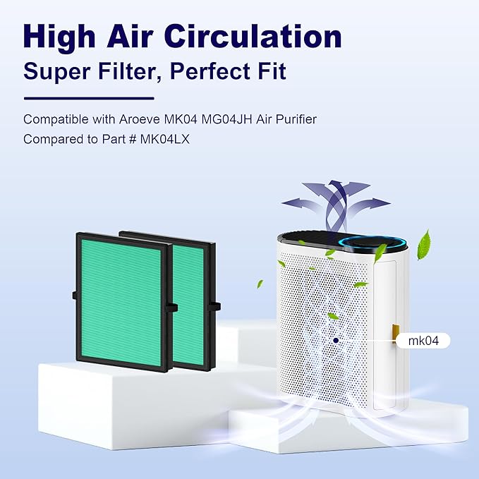 MK04 Air Filter Replacement for Aroeve MK04 MG04JH Air Purifier, 4-in-1 H13 True HEPA High-Efficiency Activated Carbon Filter, Pet Dander Version (3 Pack)