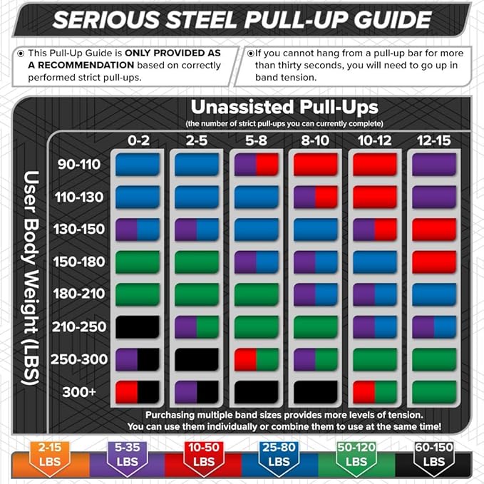 SERIOUS STEEL FITNESS Assisted 41" Pull-Up Band, Resistance & Stretch, Powerlifting & Pull-up Assist Loop (Single Band)-FlexoryFit