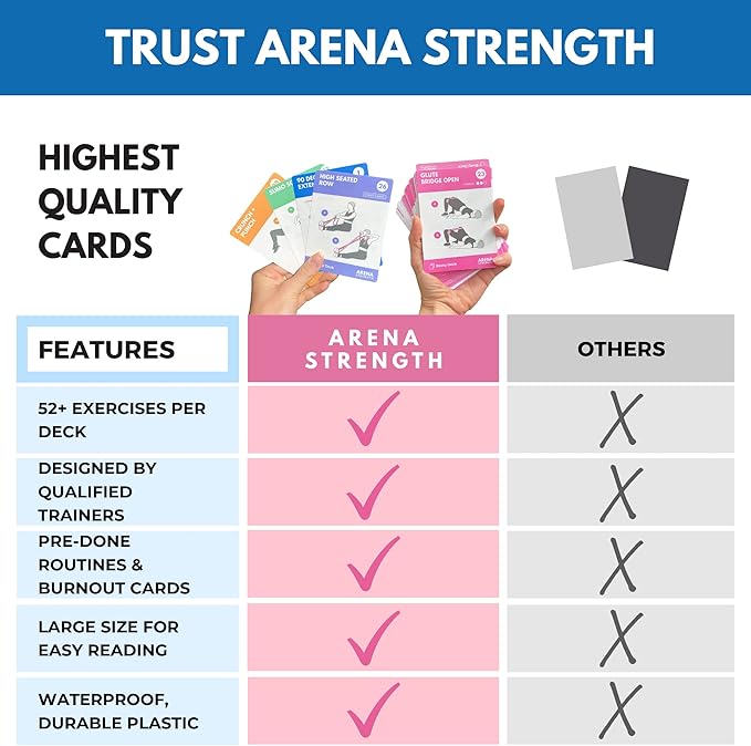 Arena Strength Workout Cards - Instructional Fitness Deck for Booty Band Workouts, Beginner Fitness Guide for Resistance Band Training Exercises at Home. Includes Workout Routines.-FlexoryFit