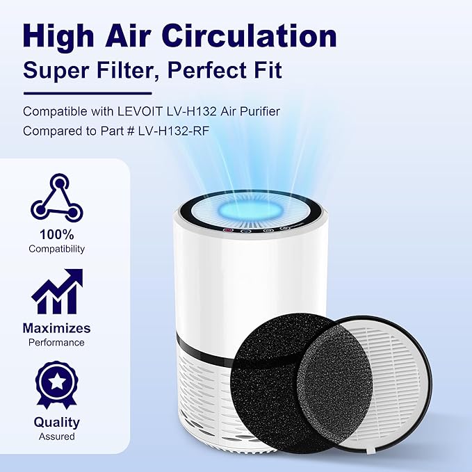 LV-H132 Replacement Filter for LEVOIT LV-H132 Air Puifier, 3-in-1 Nylon Pre-Filter, H13 True HEPA Filter, High-Efficiency Activated Carbon Filter, Part # LV-H132-RF, 4 Pack