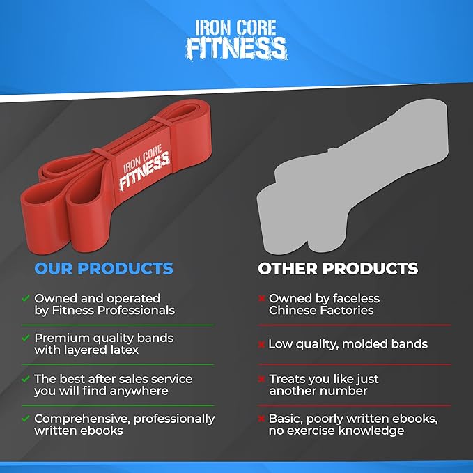 Pull Up Assistance Resistance Bands - Long Loop Power Bands for Men and Women - Strength Power Flexibility Training at Home & Gym - Ebooks & Workout Chart Included by Iron Core Fitness-FlexoryFit