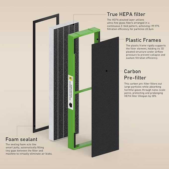 FLT4825VO Toxin Clear HEPA Replacement Compatible with AC4825 AC4300 AC4800 AC4900 AC4850, 2 True HEPA Filters & 6 Activated Carbon Pre-Filters, FLT4825VO, Black/Green
