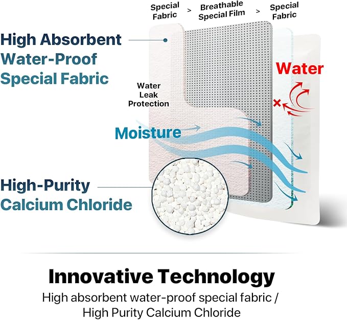 Dry & Dry 3 Packs Hybrid Moisture Absorbers & Musty Odor Eliminator Dehumidifier to Control Excess Moisture for Basements, Closets, Bathrooms, Laundry Rooms. Moisture Absorbers