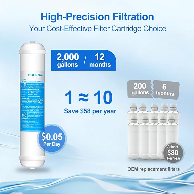 Inline Water Filter Kit for Refrigerator and Ice Maker, 1/4" Quick Connect Post - Image 4