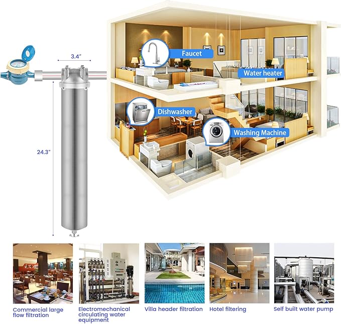Amwater NSF/ANSI 42 Stainless Steel Whole House Water Filter Housing, 20" x 2.5" Sediment Water Filter System for Heavy Duty, Well & City Water, 3/4" NPT Port, Drain Valve Style A