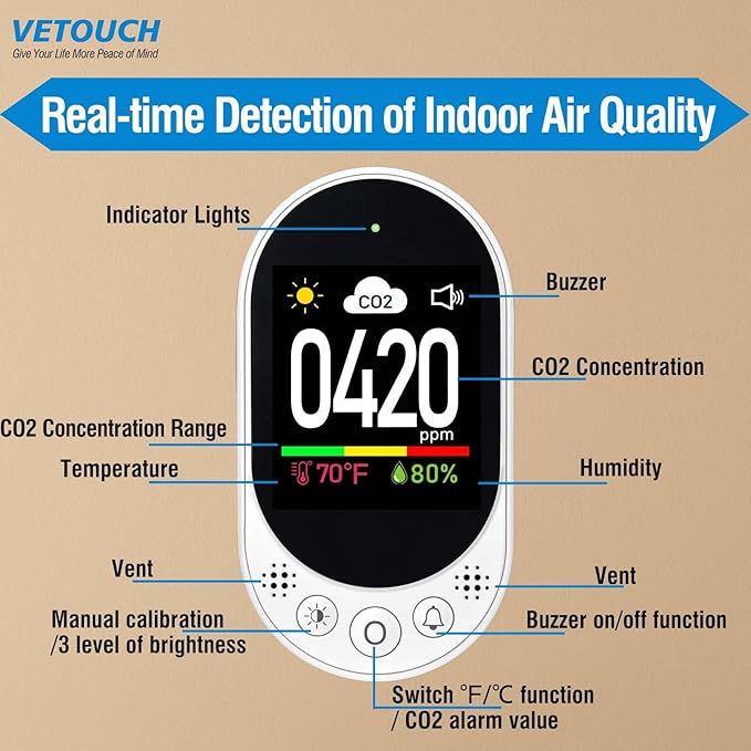 Plug-in CO2 Detector, 3-in-1 Air Quality Monitor with Temperature & Humidity, Manual Calibration, CO2 Alarm Function, Ideal for Home, Office, School, and Gym, Real-time Monitoring