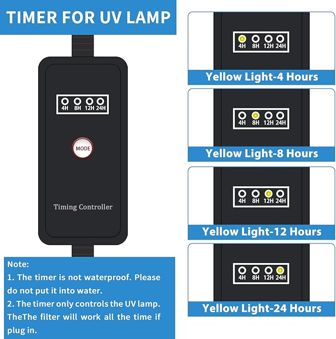 Aquarium Filter Fish Tank Filter with U-V Light, Submersible Aquarium Filter - Aquarium Filter for 40 to 120 Gallon Fish Tank, U-V Filter for Aquarium