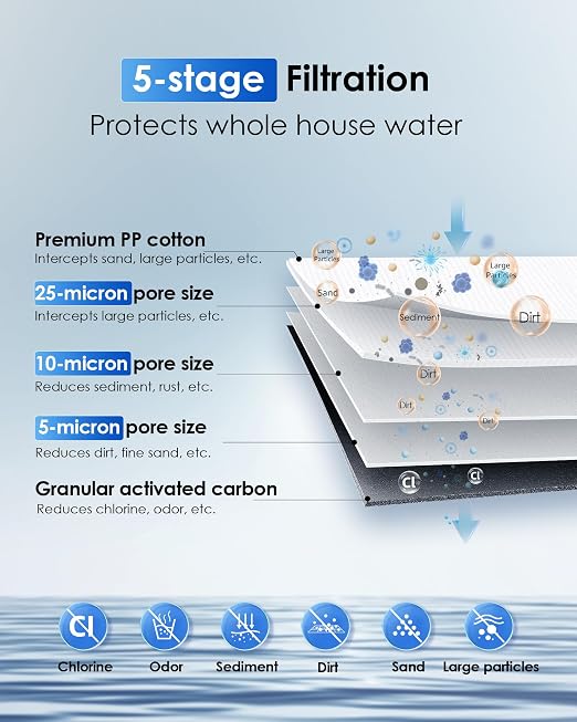 Waterdrop WHF21-PG 2-Stage Whole House Water Filter System, Highly Reduces Lead - Image 2