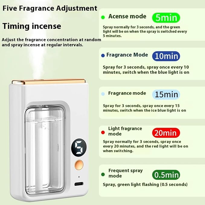 Aromatherapy Essential Oil Diffusers Machine for Home 7 Modes Digital Display USB Air Freshener Humidifier For Bedroom Home Car deodorant Decor