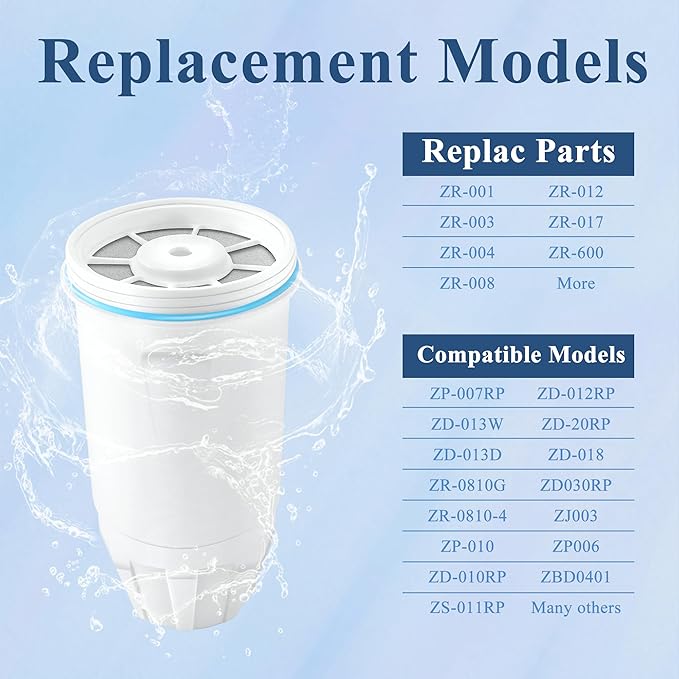 8 Pack Water Filter Replacement for Zero Water, New Resin Filtration System 0 TDS 0 Leak, Compatible with Zero Water Pitcher and Dispenser, Reduce Lead/Chromium/PFOA/PFOS by TOMOON