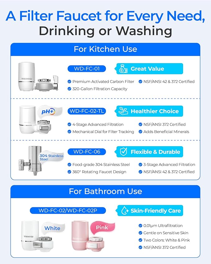 Waterdrop FC-01 Water Filter for Sink Faucet, NSF Certified Sink Water Filter - Image 8