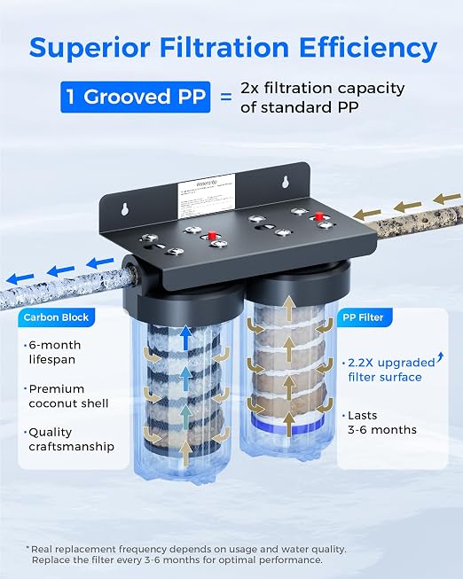 Waterdrop WHF21-BG 2-Stage Whole House Water Filter System, Highly Reduces - Image 5