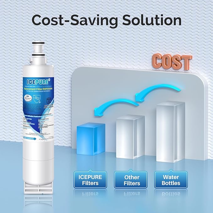 ICEPURE 4396508 Refrigerator Water Filter Replacement for Whirlpool EDR5RXD1, EveryDrop Filter 5, PUR W10186668, NLC240V, 4396510, 4396508P, 4392857, RWF0500A 5PACK