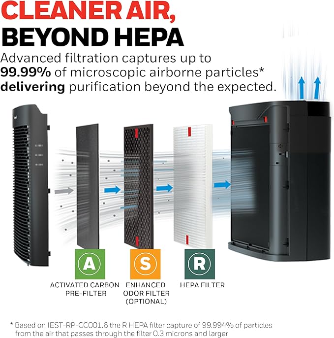 Honeywell Allergen Plus HEPA Air Purifier - Image 3