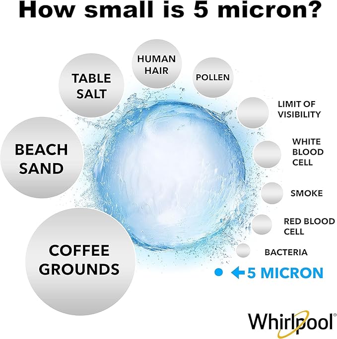 Whirlpool CTO Carbon Wrap Water Filter WHKF-WHWC, Full Case of 24 Filters, NSF Certified 5-Micron Reduces Sediment, Chlorine Taste & Odor for Whole House Filtration or Undersink Drinking System