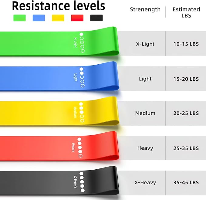 Resistance Bands for Working Out, Elastic Exercice Loop Bands for Physical Therapy, Yoga Starter Set of Stretch Bands for Booty Legs, Pilates Flexbands-FlexoryFit