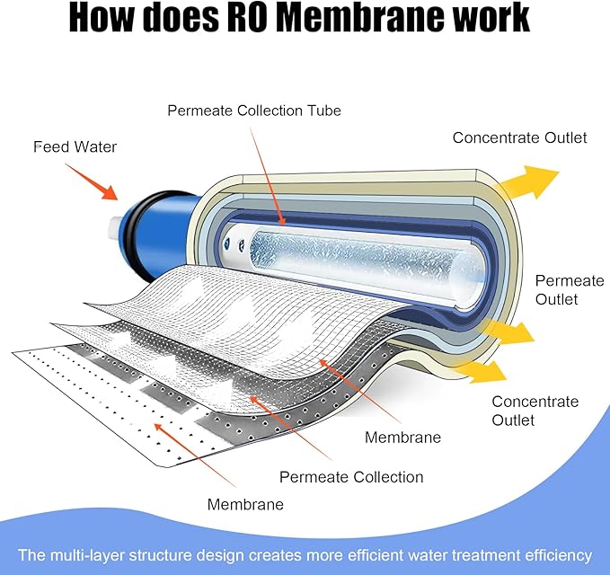 2012-200 GPD Universal Reverse Osmosis RO Membrane Element，12"x2" Replacement Water Filter,for Under Sink Home Drinking RO Water Purifier System