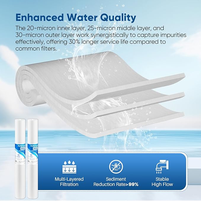 PUREPLUS 20 Micron 20" x 2.5" Whole House Sediment Home Water Filter, 20-inch Sediment Pre-Filtration, Replacement Cartridge Aqua Pure AP110-2C, Pentek P1-20/SP-P1-20/PX01-20, Watts FPMB5-20, 6PACK