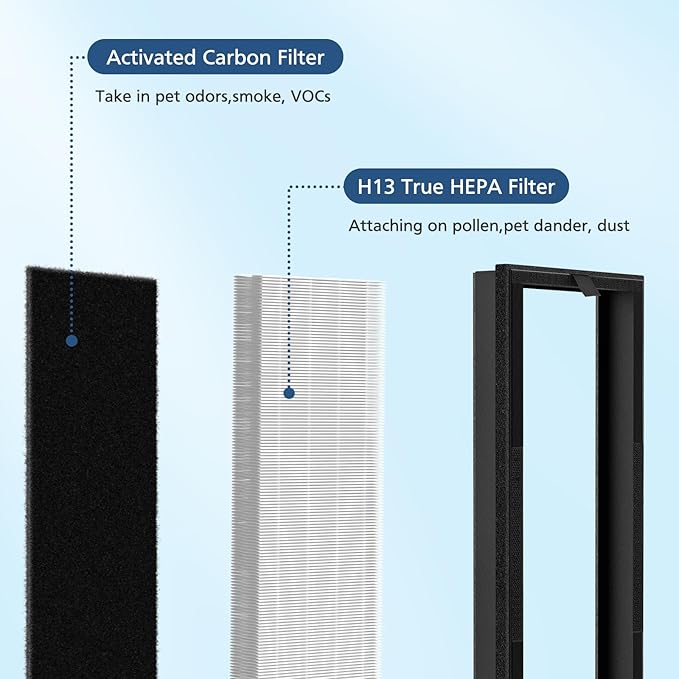 HEPA Replacement Filter for VEVA 8000 Elite Pro Series Air Purifier, 2 HEPA Filters & 8 Premium Activated Carbon Pre Filters (2+ Year Supply) for Complete Tower Air Cleaner Home & Office
