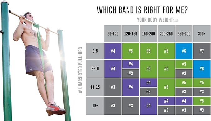 Functional Fitness Pull Up Assist Resistance Bands | Heavy Duty Exercise Bands for Powerlifting, Mobility, and Stretching | Travel Friendly Resistance Bands for Workout-FlexoryFit