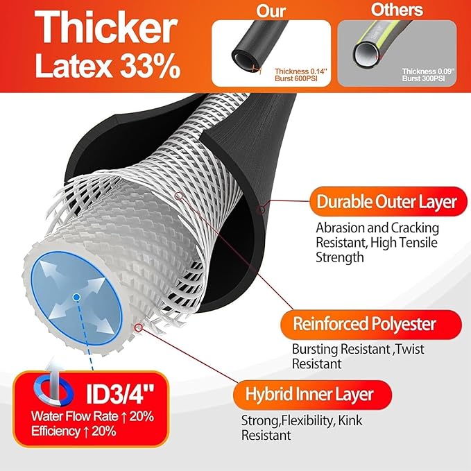 Garden Water Hose 150 ft x 3/4 in Heavy Duty, Flexible and Lightweight, Burst 600 psi, Kink-less Hybrid Rubber Pipe for Backyard, 3/4'' Brass Fittings, Black