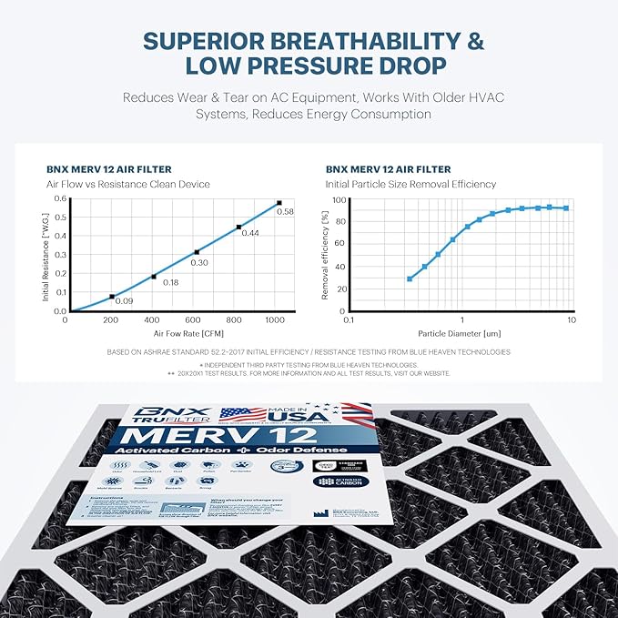 BNX TruFilter 14x25x1 MERV 12 Odor Defense AC Furnace Air Filter - Image 5