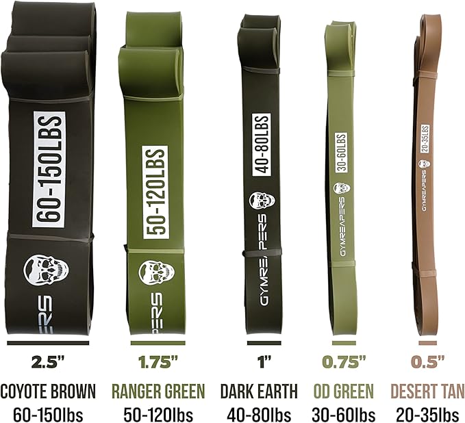 Gymreapers Pull up Resistance Bands for Weight Lifting, Pull Ups - Assistance Bands for Powerlifting, Stretching, WOD, Strength Training - for Men & Women-FlexoryFit