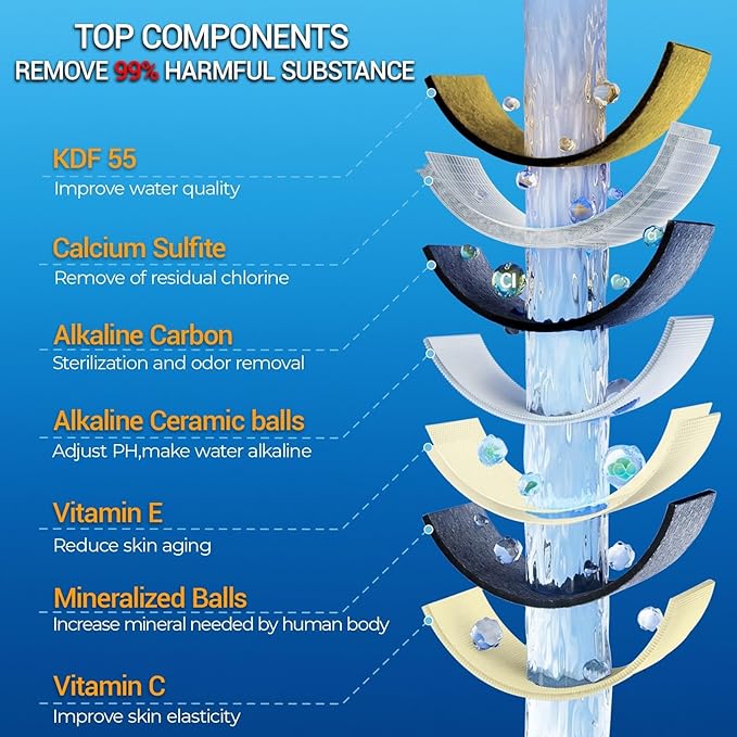 Shower Water Filter 2 Pack- Shower Head Filter for Hard Water - 20 Stage Showerhead Filter - Water Softener to Remove Chlorine and Fluoride,Chrome