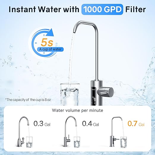 Thereye 8 Stage Reverse Osmosis System, 1000 GPD Tankless Reverse Osmosis Water Filter, Under Sink RO Water Filtration System, Reduce PFAS & TDS, Smart LED Faucet, 2:1 Pure to Drain, White