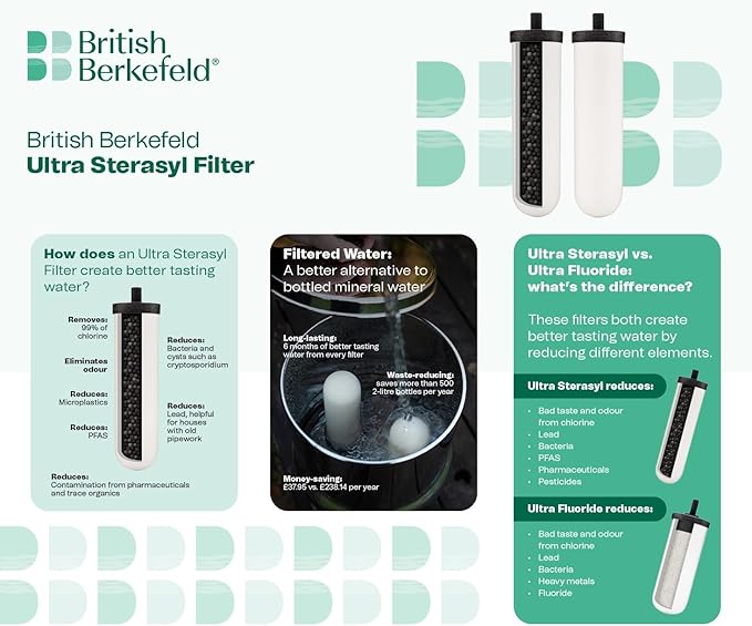 British Berkefeld 7" Ultra Sterasyl Keramik-Schwerkraftfilterkartusche | 2er-Pack | Reduziert Verunreinigungen | Verbessert Geschmack und Geruch | NSF-zertifiziertes Kerzenelement