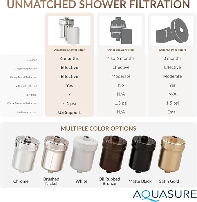Aquasure 10,000 Gallons High Capacity Shower Filter For Healthier Hair, Skin & Nails | Improves Dry Itchy Skin, Reduce Dandruff, Eczema, Protect Colored Hair (Modern Chrome)