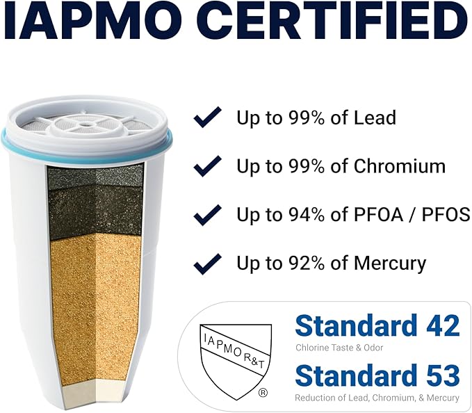 ZeroWater 10-Cup Round 5-Stage Water Filter Pitcher Dispenser with 5-Stage 0 TDS Zero Water Filter – IAPMO Certified to Reduce Metals, Chlorine, Lead, Chromium, and Forever Chemicals PFOA/PFOS