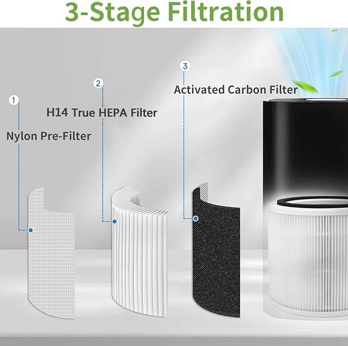 2 Pack H14 True HEPA Replacement Filter for Puro 240 Air Purifier, 3-in-1 True HEPA Replacement Filter with High Efficiency Activated Carbon Filtration