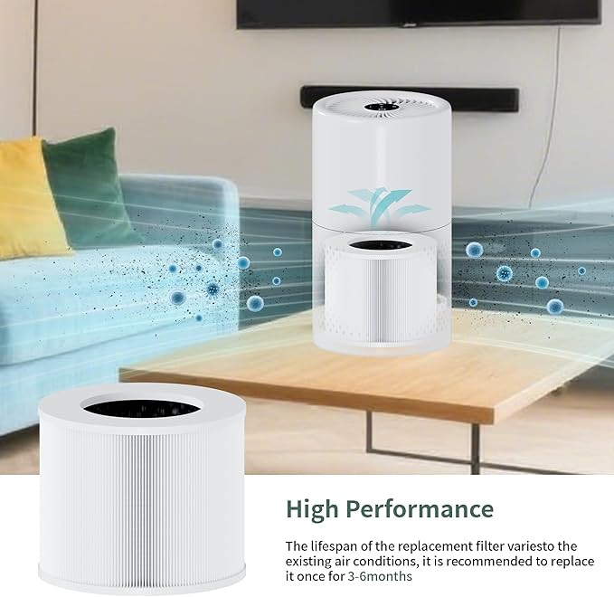 Air Purifier Filter Replacement, Compatible with Core Mini Air Purifiers, 3-In-1 HEPA, High-Efficiency Activated Carbon, core mini filter replacement (1 Pack, White)