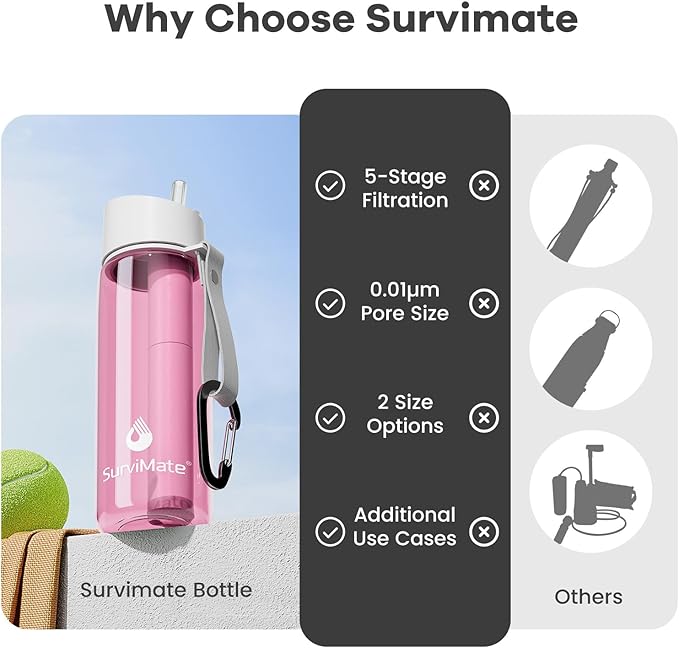 SurviMate 5-Stage 0.01μm Ultra-Filtration Filtered Water Bottle, BPA-Free Material, NSF/ANSI 42&372 Certified, Portable Water Filter Bottle for Survival, Camping, Hiking, and Emergency Use