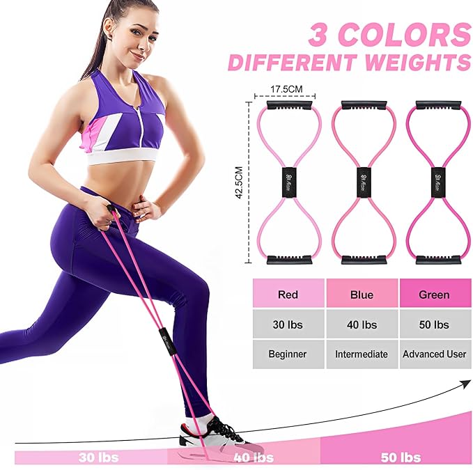 HPYGN Resistance Bands, Figure 8 Exercise Bands for Women Men, 8 Shaped Resistance Bands for Arms, Chest Expander, Yoga Gym Fitness Pulling Rope 8 Word Elastic for Exercise Muscle Training Tubing-FlexoryFit
