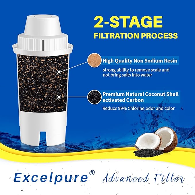 Replacement for Brita Longlast Water Filter Pitcher for drinking water, Compatible with standard Mavea 107007, Brita Classic 35557, ob03, maxtra, lead removal, 6PACK