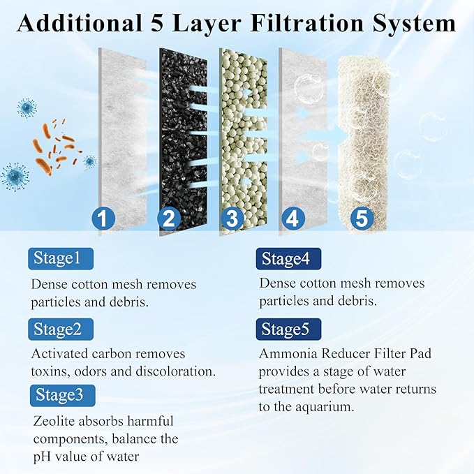 Medium Filter Cartridge Replacement Compatible with Aqueon QuietFlow LED PRO Power Filter Size 10/Power Filter Size 10/E Internal Power Filter Size 20 (16+10 Counts Ammonia Reducer Filter Pads)